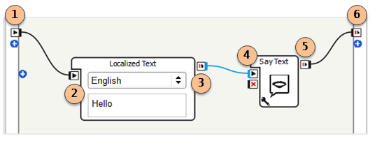 ../../../_images/chore_flow_diagram_detailed.png