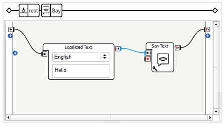 ../../_images/chore_flow_diagram_inside_say_box.png