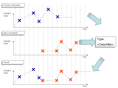 ../../_images/dcm_command_after.gif