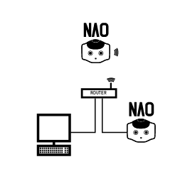connect-A