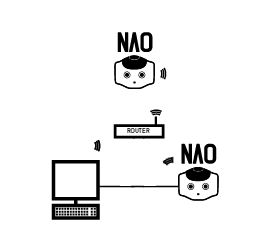 connect-B