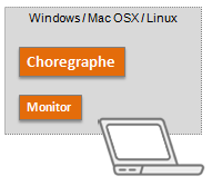 ../_images/sofware-embedded-overview.png