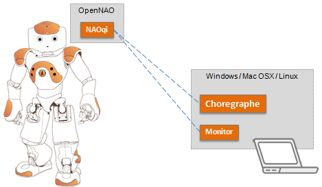 ../_images/sofware-overview.png