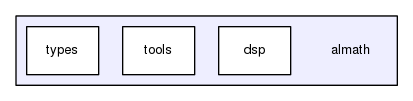 /home/opennao/work/master/lib/libalmath/almath