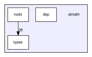 /home/opennao/work/master/lib/libalmath/almath