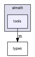 /home/opennao/work/release-2.5/lib/libalmath/almath/tools