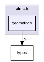 /home/opennao/work/release-2.5/lib/libalmath/almath/geometrics