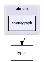 /home/opennao/work/release-2.5/lib/libalmath/almath/scenegraph