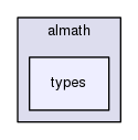 /home/opennao/work/release-2.5/lib/libalmath/almath/types