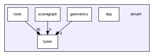 /home/opennao/work/release-2.5/lib/libalmath/almath
