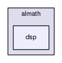 /home/opennao/work/release-2.5/lib/libalmath/almath/dsp