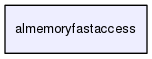 /home/opennao/work/release-2.5/sdk/libnaoqi/libalmemoryfastaccess/almemoryfastaccess