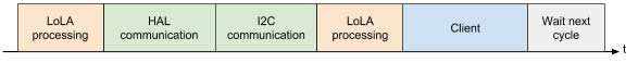 ../../_images/lola_cycle.png