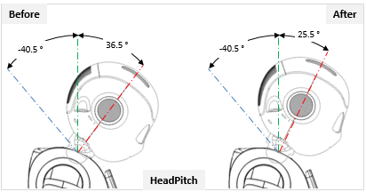 ../../_images/rn2.5_headpitch.png