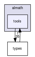 /home/opennao/work/release-2.8/lib/libalmath/almath/tools