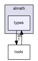 /home/opennao/work/release-2.8/lib/libalmath/almath/types